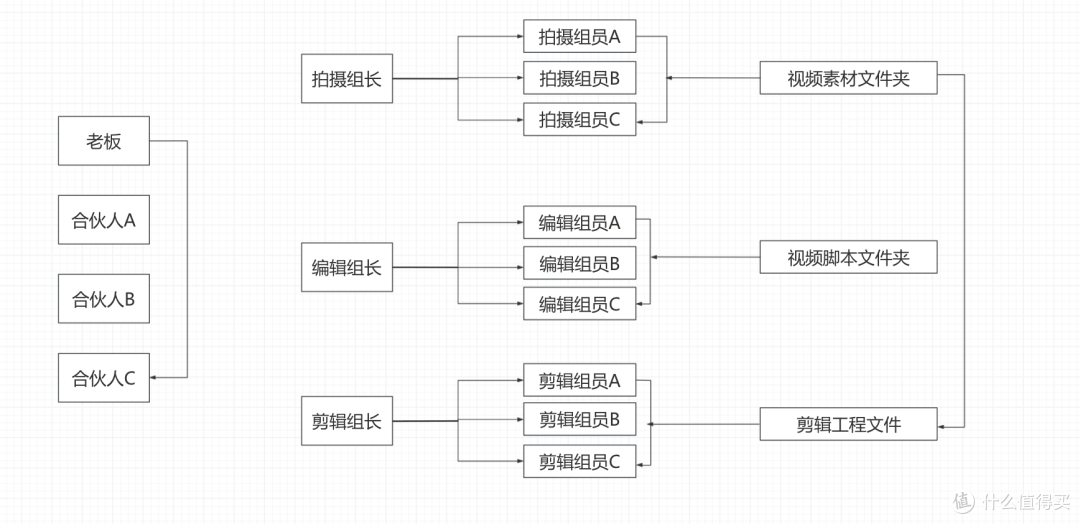 双2.5G接口,群晖如何提升企业数据管理效率?群晖DS925+上手体验