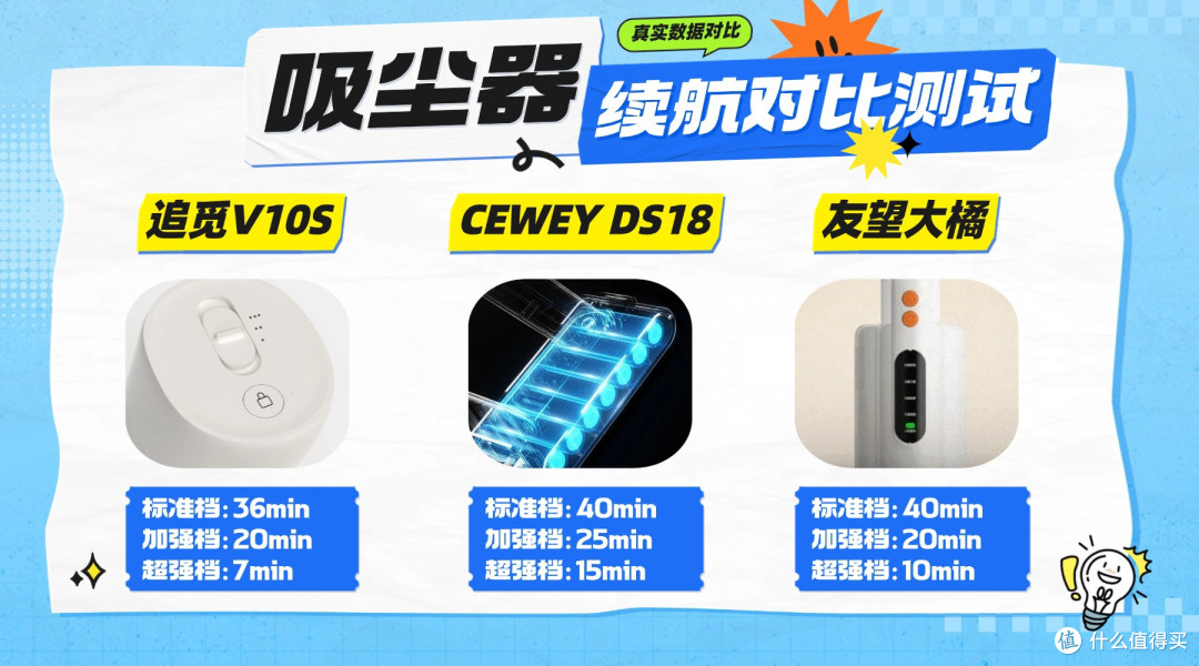 2025年618吸尘器哪个好?分享手持无线吸尘器十大排名,和测评!