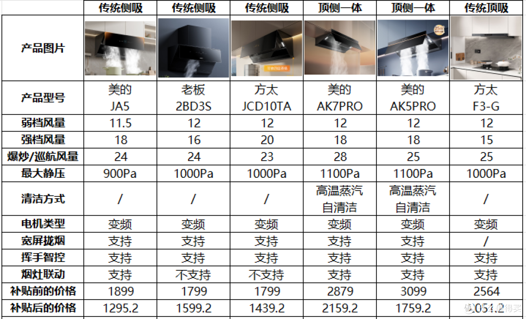 2025年618抄作业式家电选购攻略,2-5W清单全品类家电一网打尽