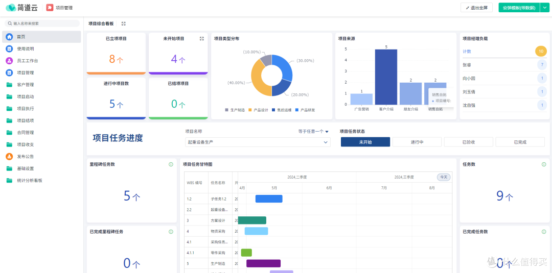 项目管理工具有哪些?2025年互联网行业的五款项目管理系统大盘点