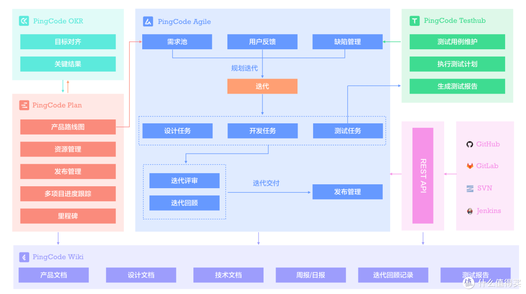 项目管理工具有哪些?2025年互联网行业的五款项目管理系统大盘点