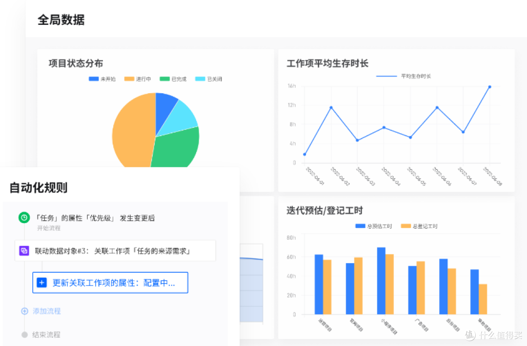 项目管理工具有哪些?2025年互联网行业的五款项目管理系统大盘点