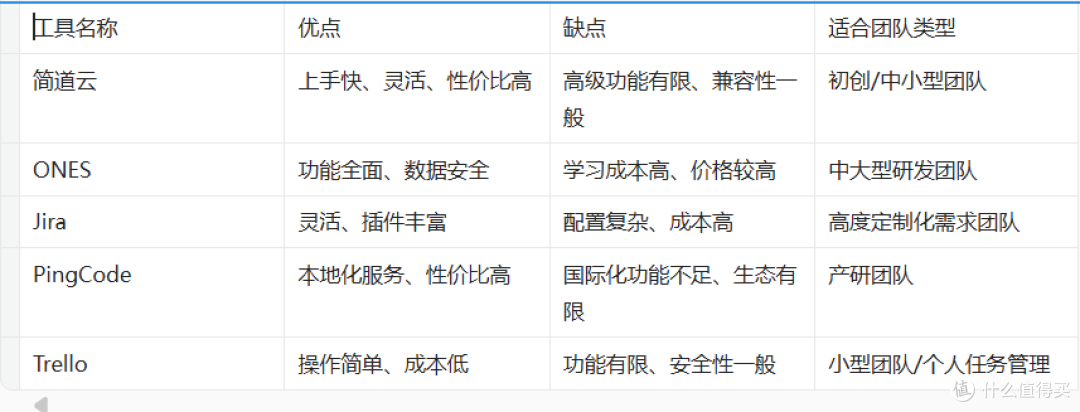 项目管理工具有哪些?2025年互联网行业的五款项目管理系统大盘点