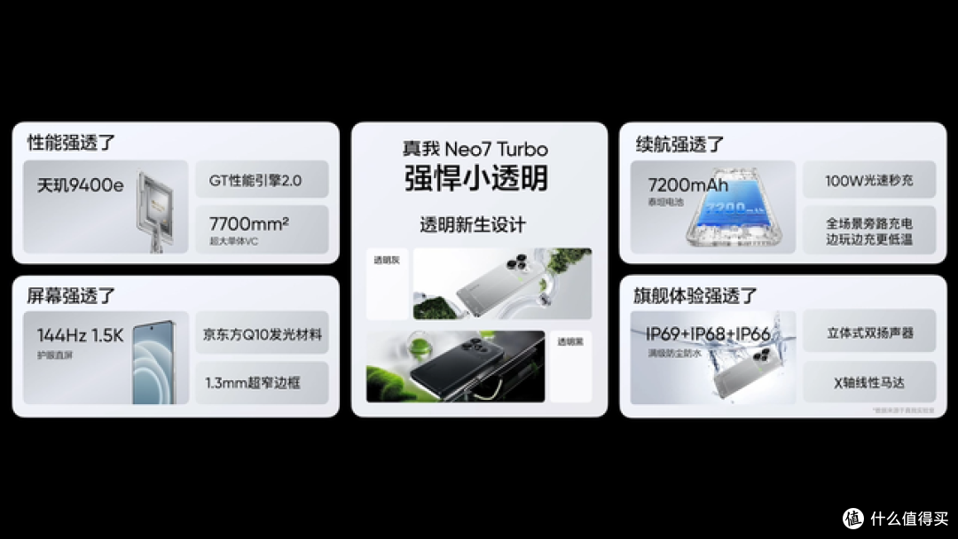 强悍小透明,重新定义科技之作,真我Neo7 Turbo新品发布会回顾