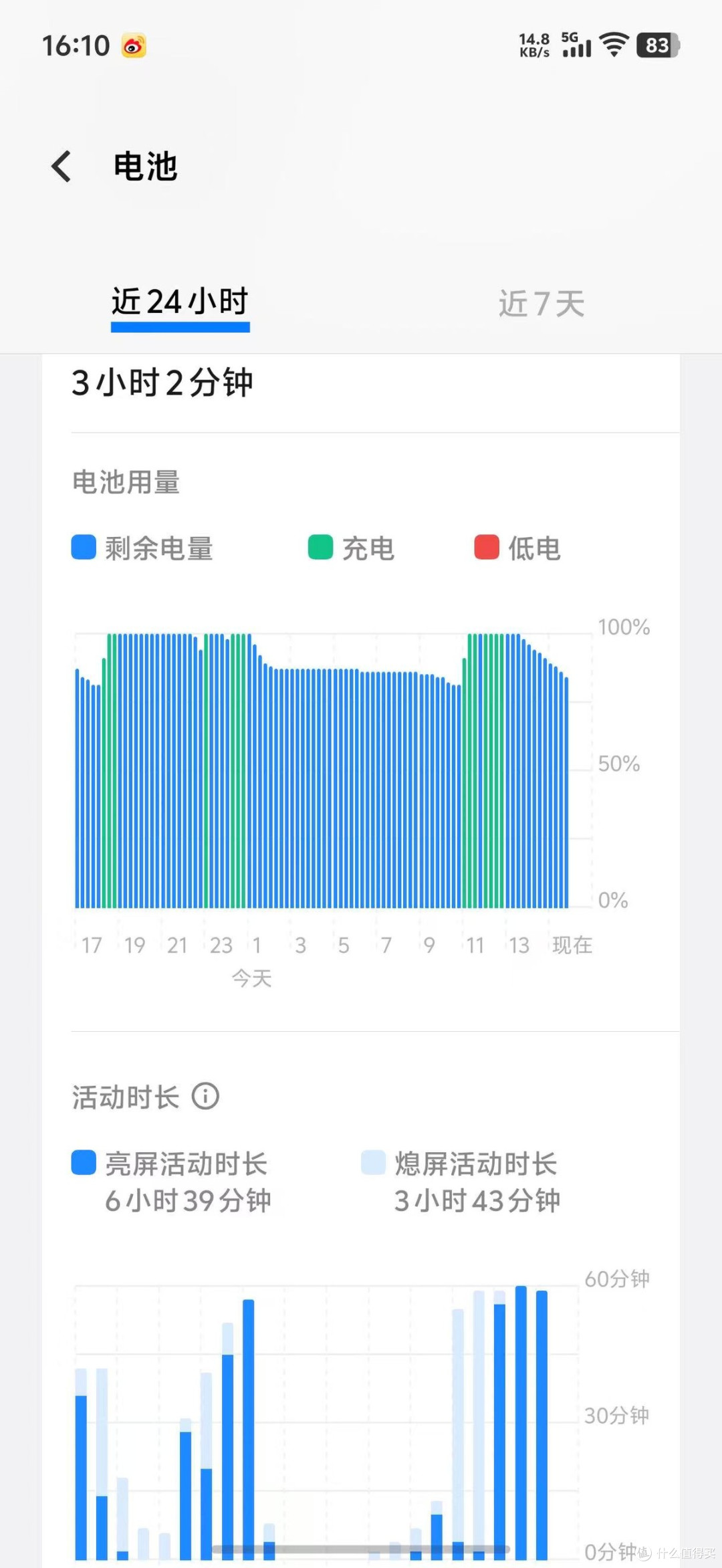 vivo S30 Pro mini 续航测试