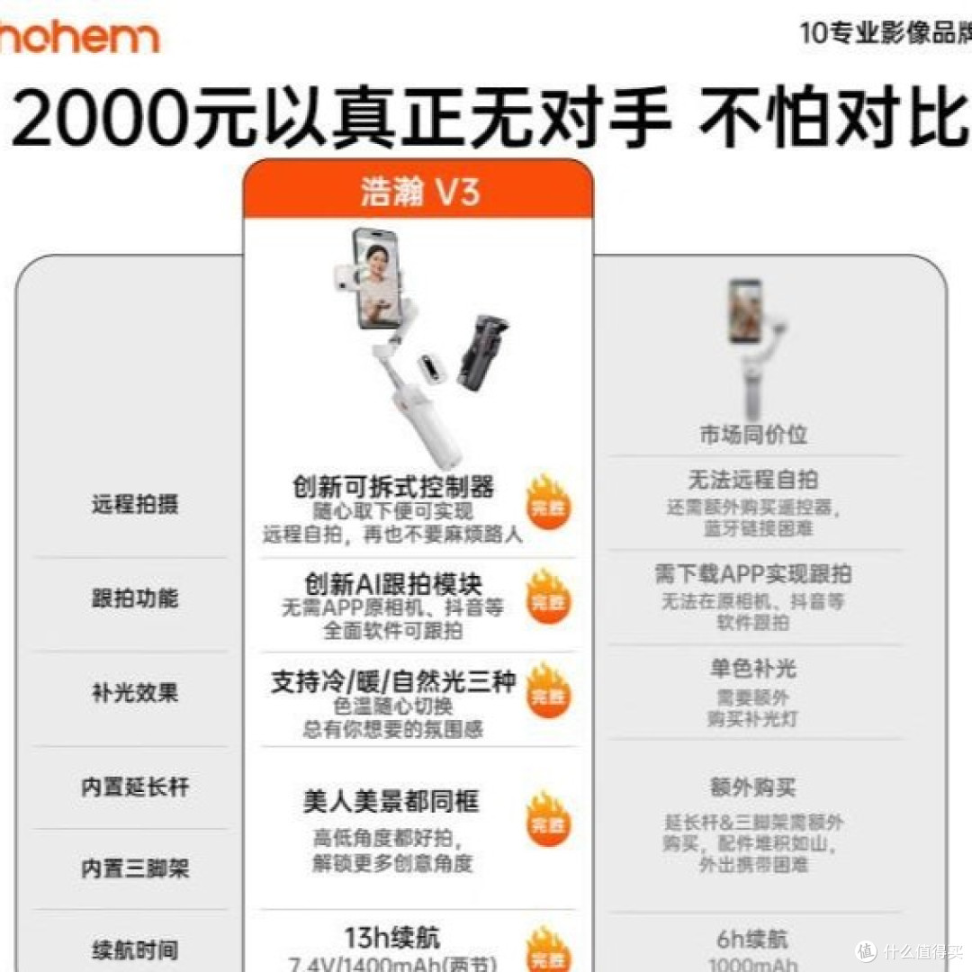 手持云台和自拍杆选购指南：哪款更适合你的拍摄需求？靓点拍?