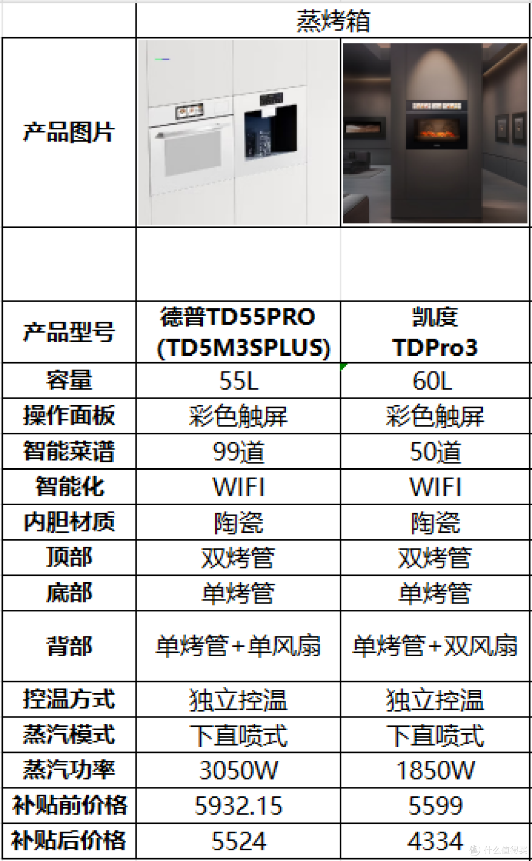 2025年618抄作业式家电选购攻略,2-5W清单全品类家电一网打尽