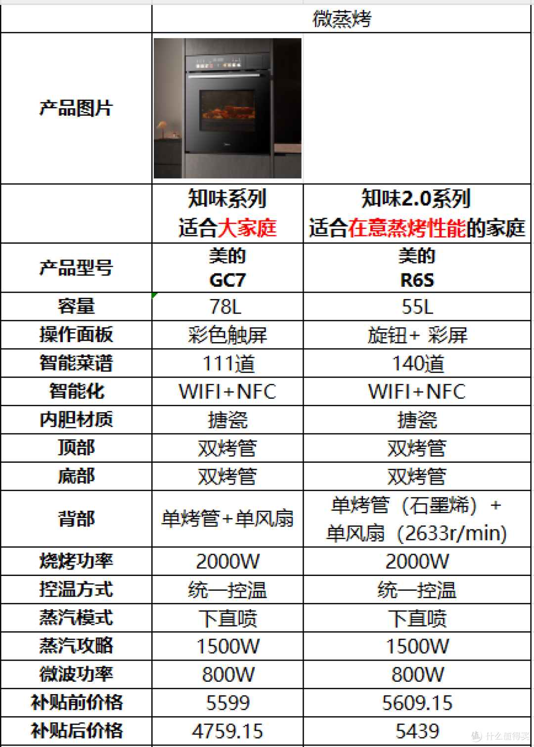 2025年618抄作业式家电选购攻略,2-5W清单全品类家电一网打尽