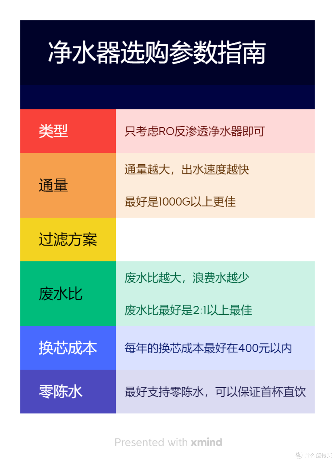 2025年618抄作业式家电选购攻略,2-5W清单全品类家电一网打尽