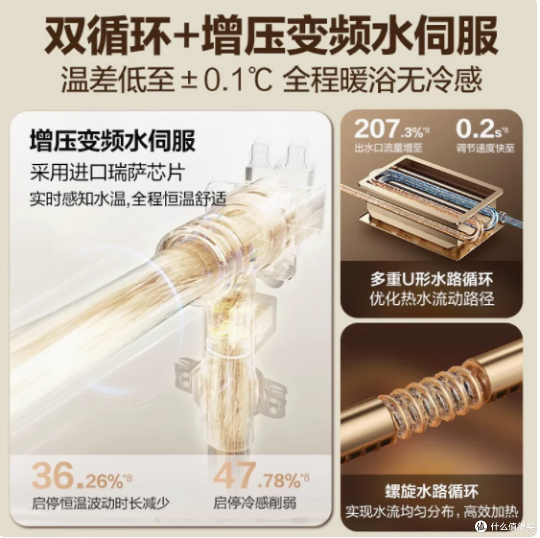 静享舒适热水，万和安睡洗16升热水器——您的理想之选
