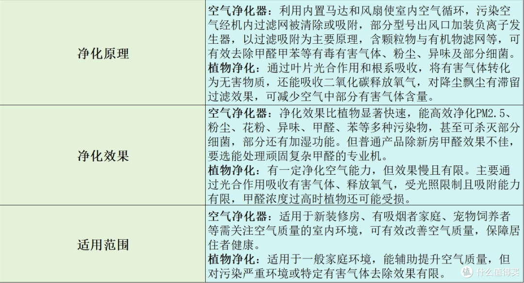 空气净化器怎么选？十大爆款好物真实开箱评测