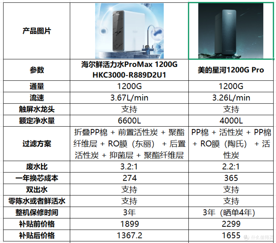 2025年618抄作业式家电选购攻略,2-5W清单全品类家电一网打尽