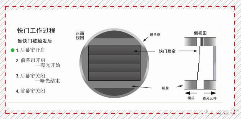 手机可变光圈是噱头?初学摄影能用手机代替相机吗?