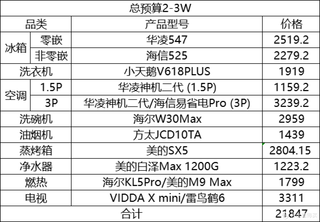 2025年618抄作业式家电选购攻略,2-5W清单全品类家电一网打尽