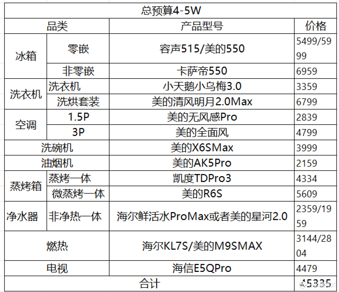 2025年618抄作业式家电选购攻略,2-5W清单全品类家电一网打尽