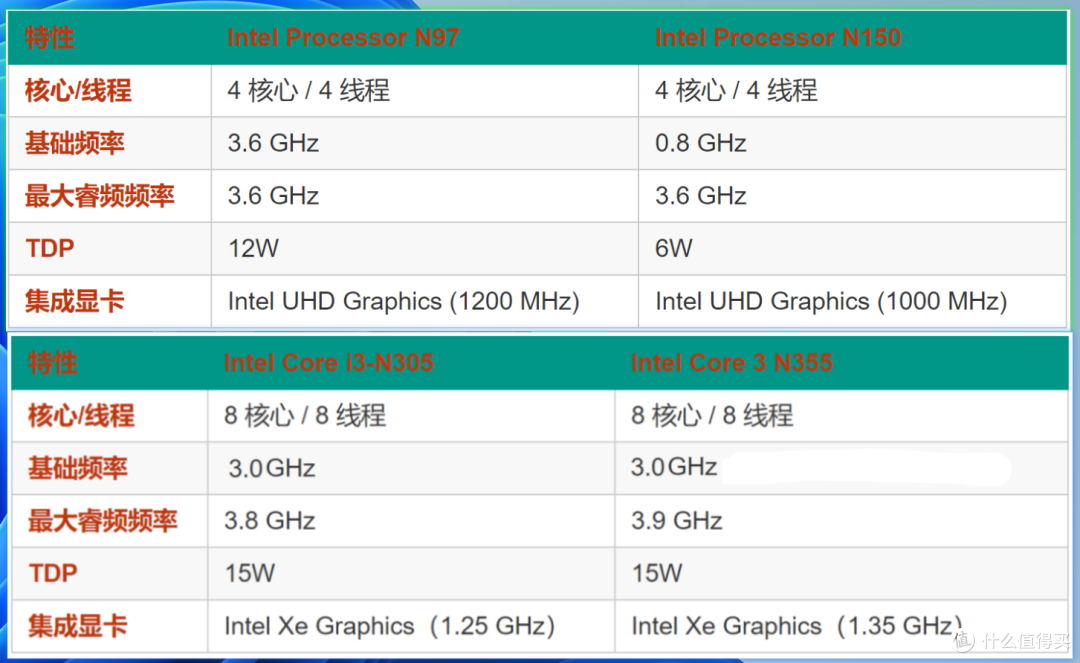 好货不怕拆！极空间Z4Pro+ 实机拆解与功耗实测