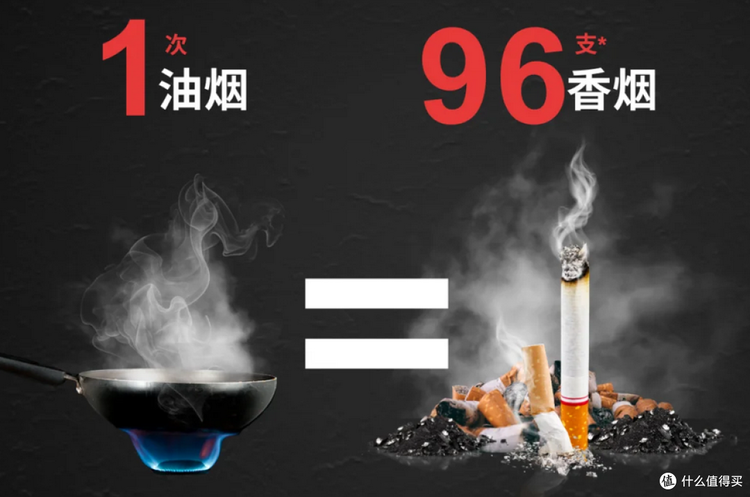 健康厨房如何选择净烟机，618净烟机选购解答：