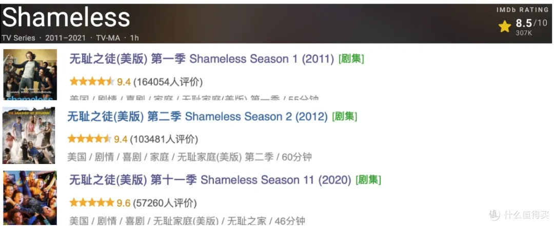 最高9.6分,这5部尺度美剧,值得收藏到硬盘