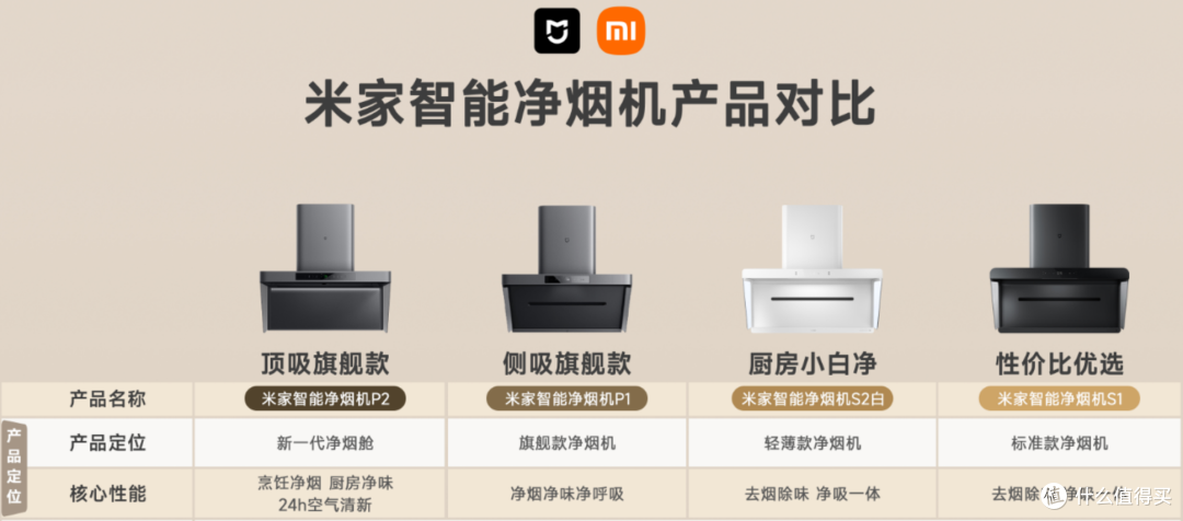 烟机选购指南:从原理到产品,读懂烟机差异及米家四款机型解析