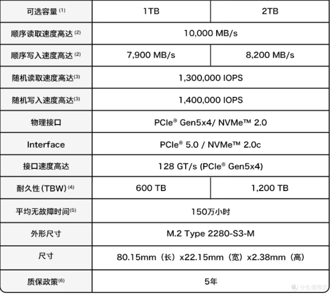 当前最具性价比的PCIe5.0 SSD硬盘,铠侠VD10 1TB为什么成为首选
