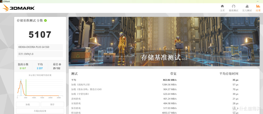 当前最具性价比的PCIe5.0 SSD硬盘,铠侠VD10 1TB为什么成为首选