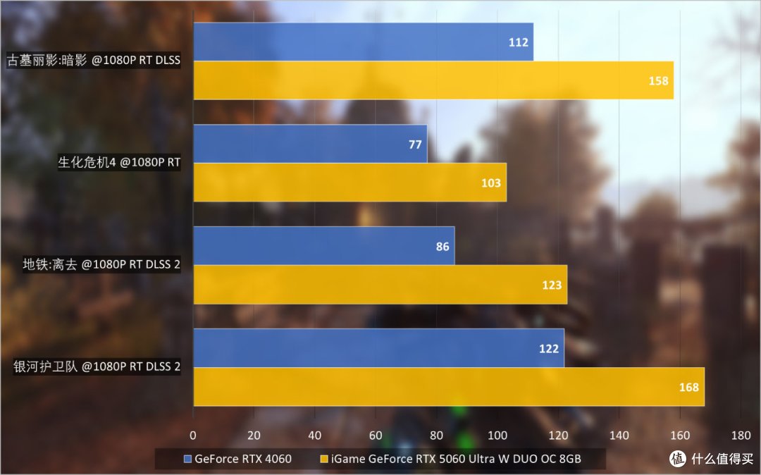 iGame RTX 5060 Ultra W DUO显卡评测:主流新进阶,甜点级质变
