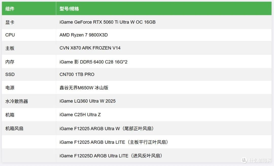 iGame RTX 5060 Ultra W DUO显卡评测:主流新进阶,甜点级质变
