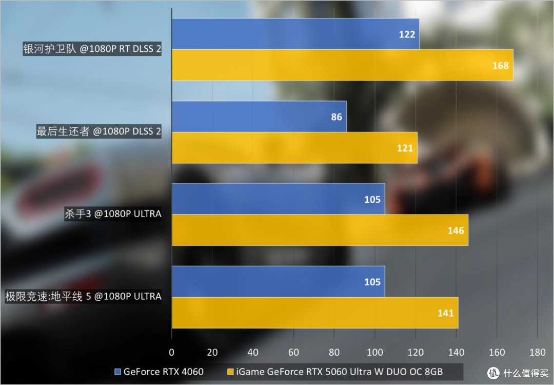 iGame RTX 5060 Ultra W DUO显卡评测:主流新进阶,甜点级质变