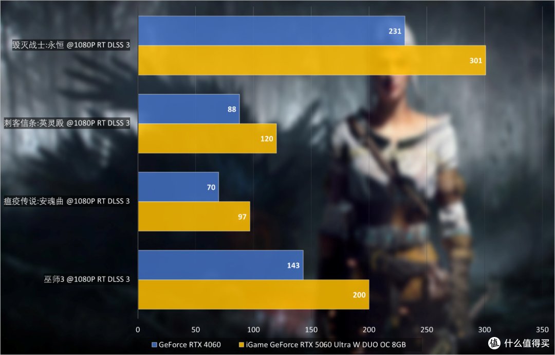 iGame RTX 5060 Ultra W DUO显卡评测:主流新进阶,甜点级质变