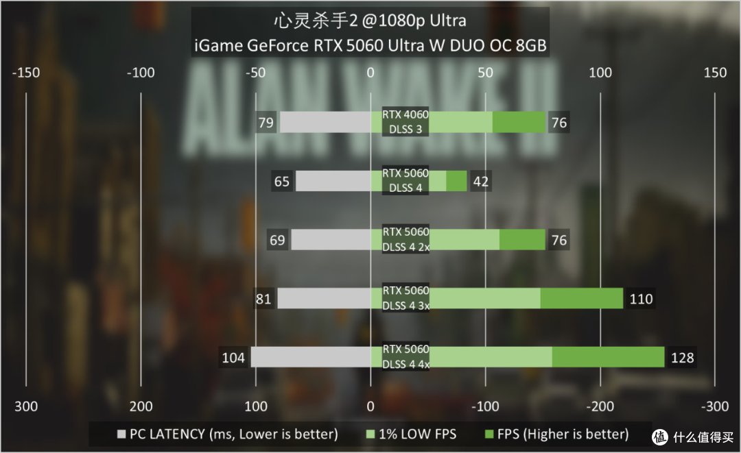iGame RTX 5060 Ultra W DUO显卡评测:主流新进阶,甜点级质变