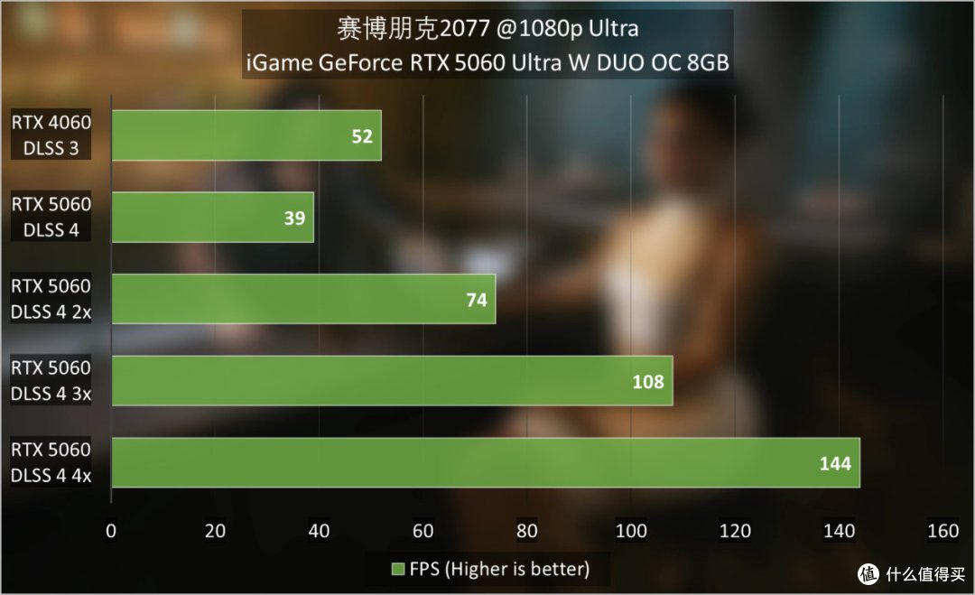 iGame RTX 5060 Ultra W DUO显卡评测:主流新进阶,甜点级质变