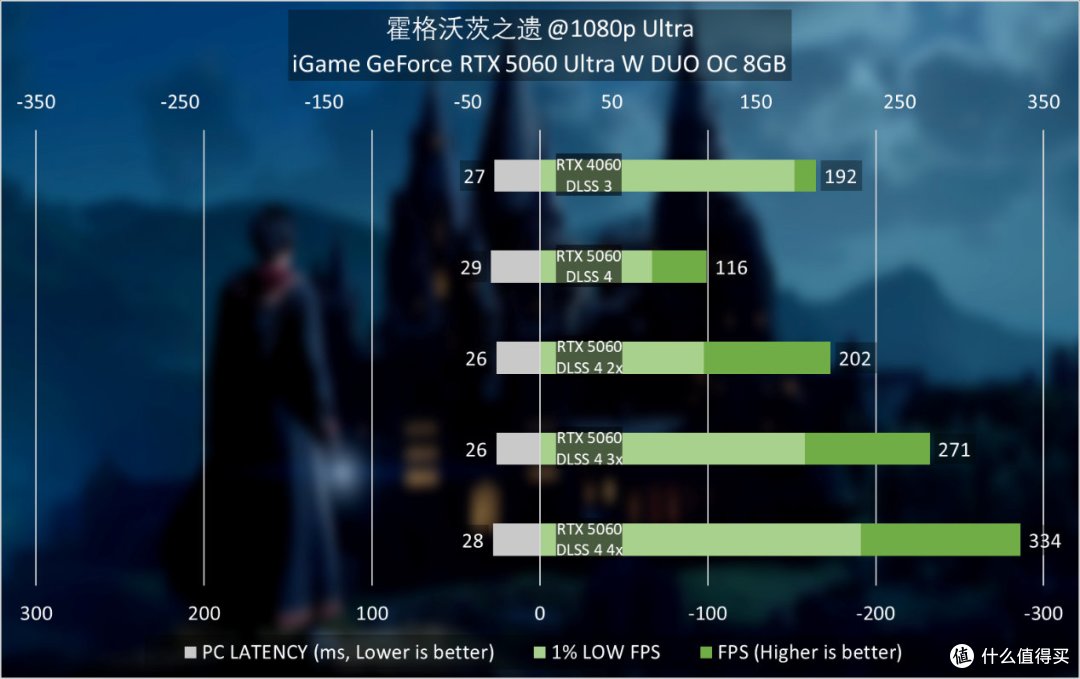 iGame RTX 5060 Ultra W DUO显卡评测:主流新进阶,甜点级质变