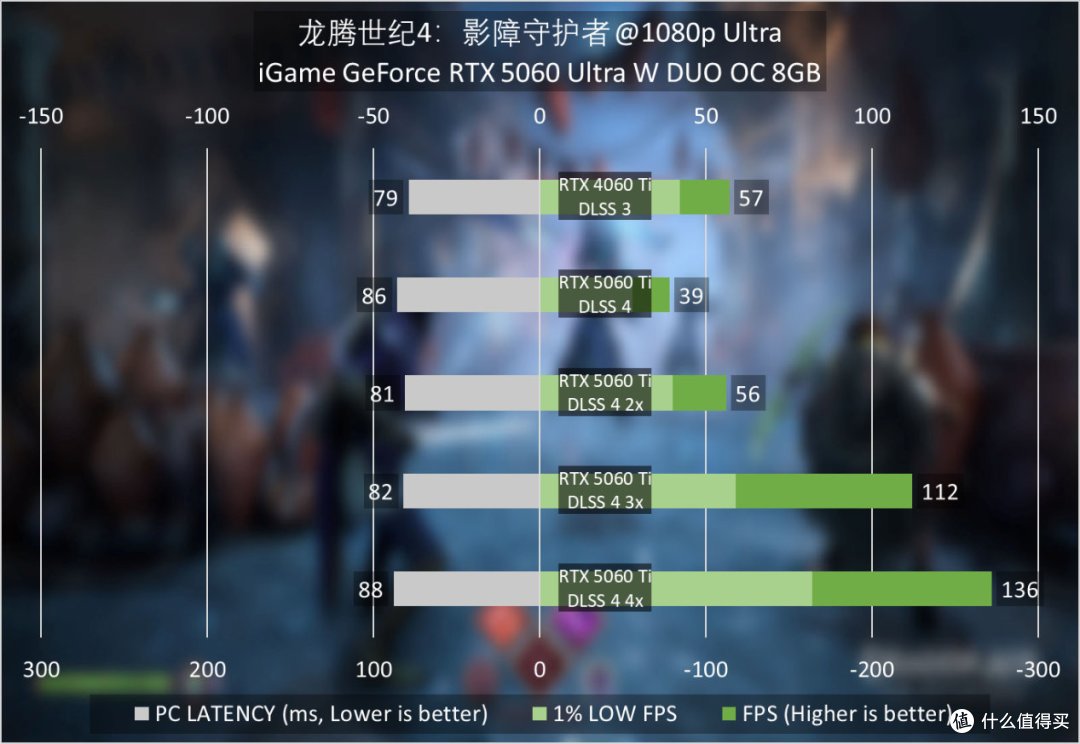 iGame RTX 5060 Ultra W DUO显卡评测:主流新进阶,甜点级质变
