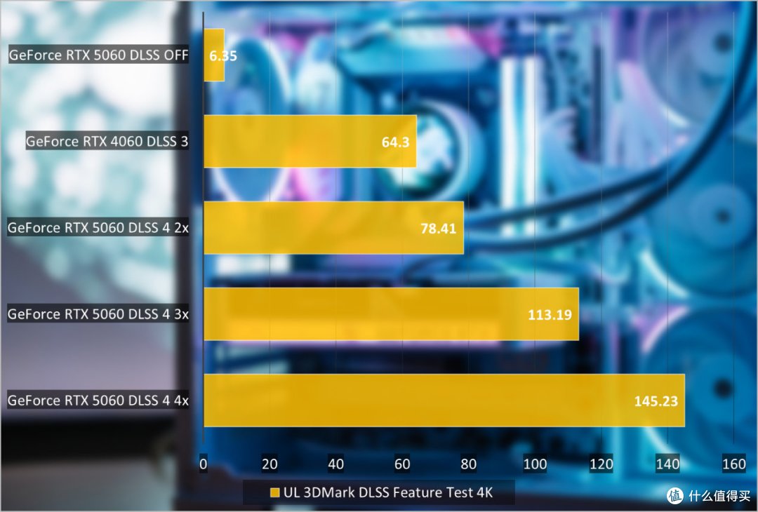 iGame RTX 5060 Ultra W DUO显卡评测:主流新进阶,甜点级质变