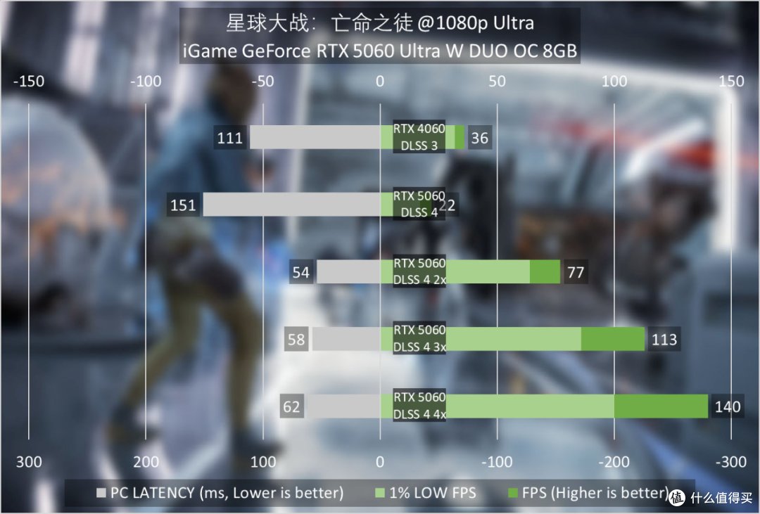 iGame RTX 5060 Ultra W DUO显卡评测:主流新进阶,甜点级质变