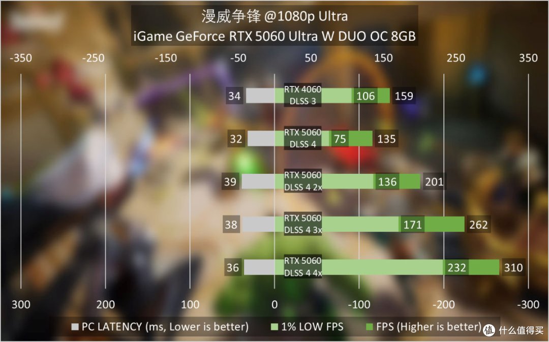 iGame RTX 5060 Ultra W DUO显卡评测:主流新进阶,甜点级质变