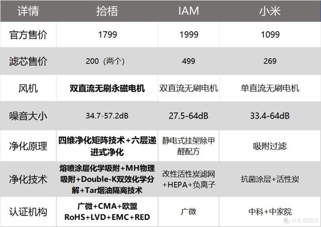 拾梧FW01空气净化器好用吗?除烟味好的办公室空气净化器测评