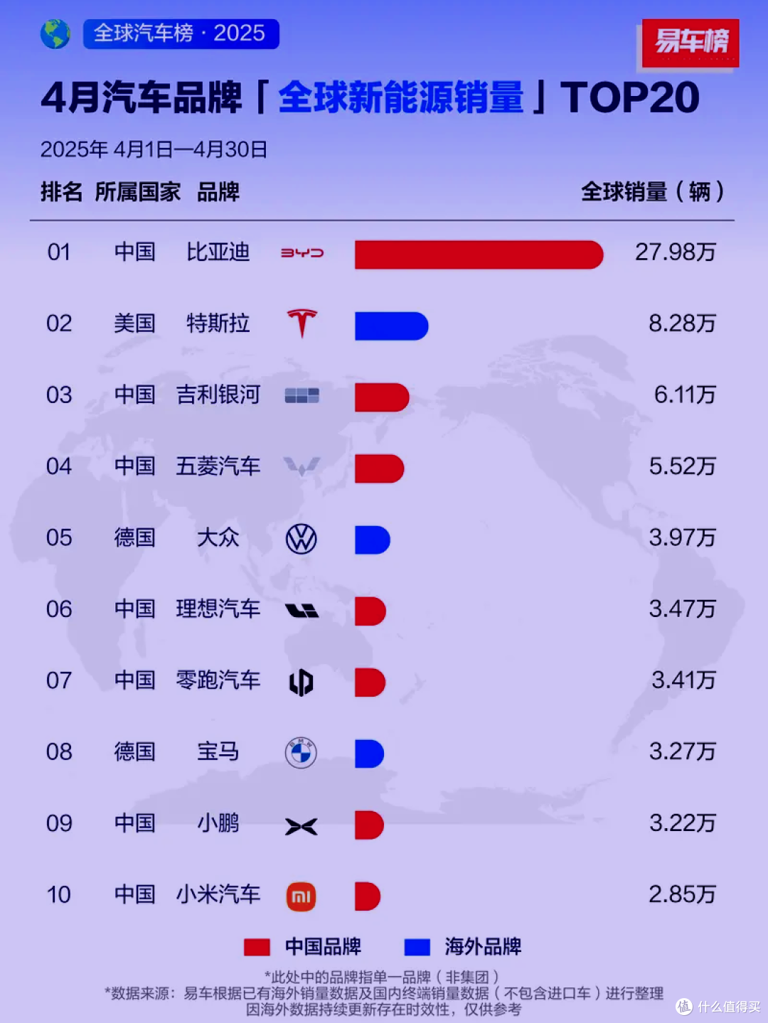 事态升级，比亚迪回怼一针见血！“车圈恒大”是事实还是被当枪使