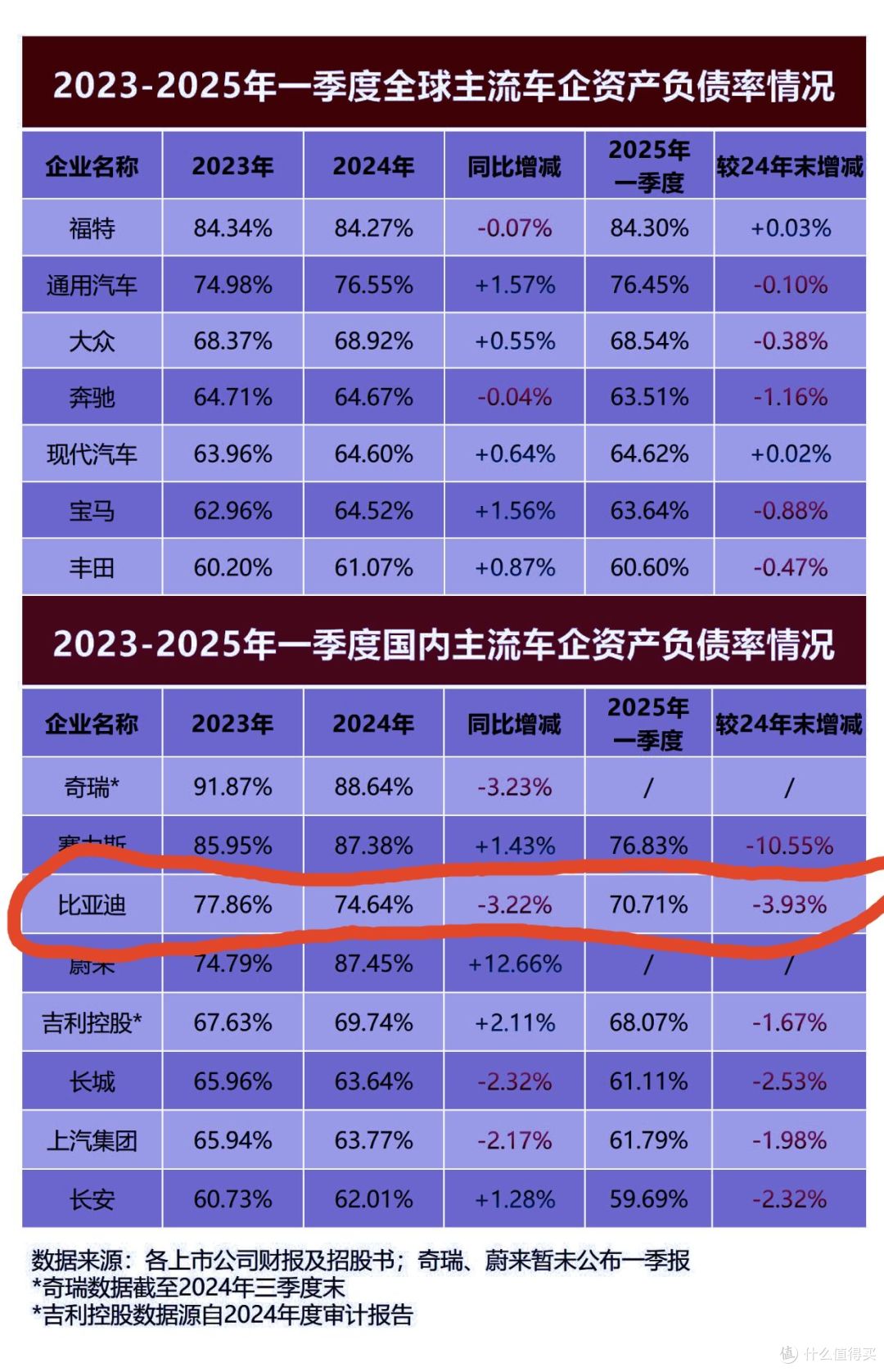 事态升级，比亚迪回怼一针见血！“车圈恒大”是事实还是被当枪使