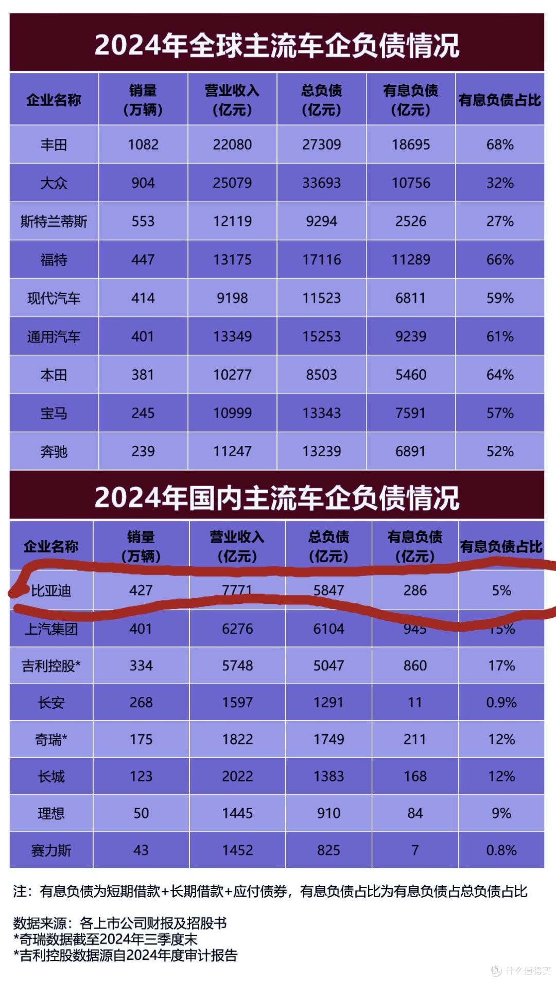 事态升级，比亚迪回怼一针见血！“车圈恒大”是事实还是被当枪使