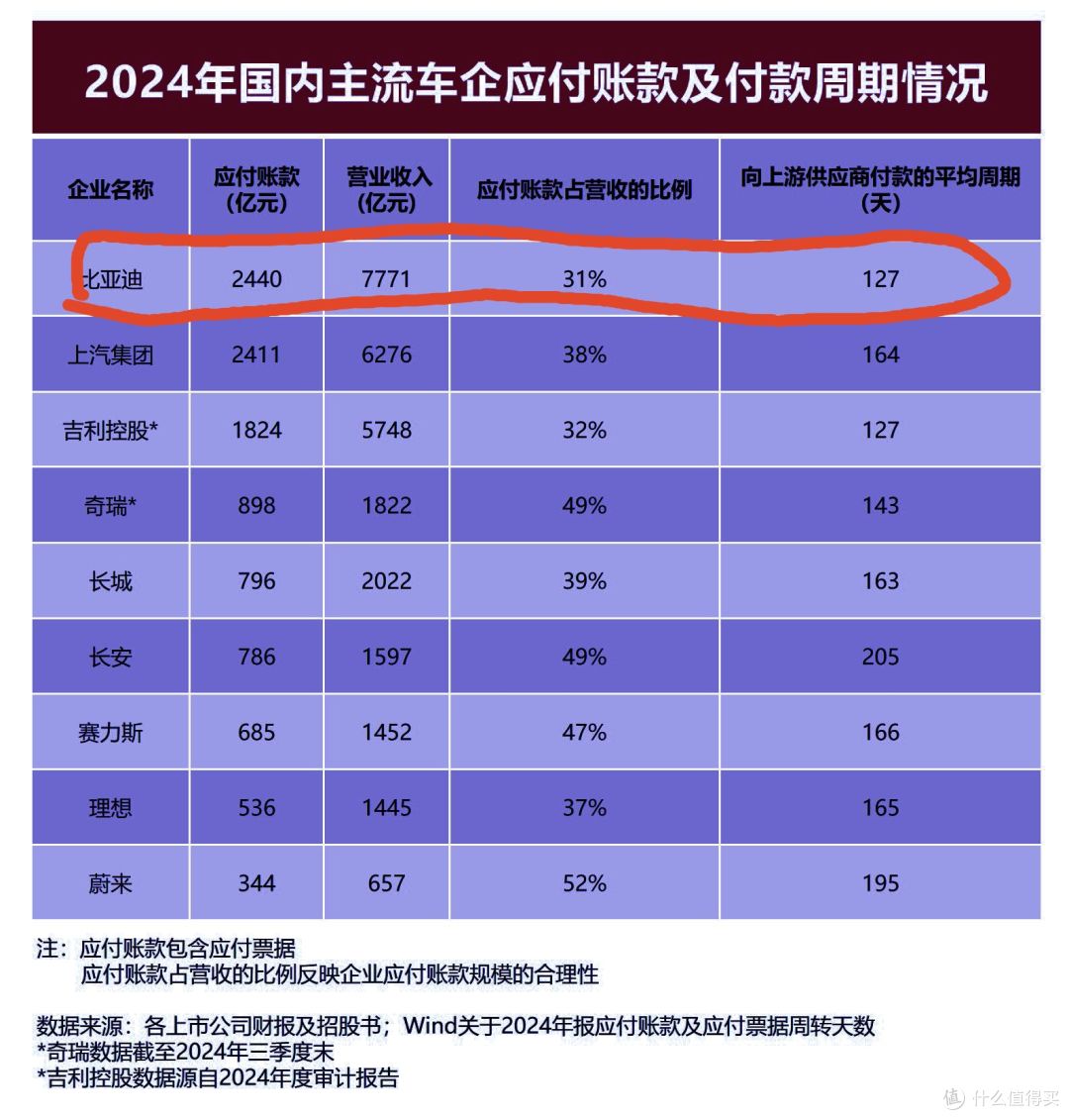 事态升级，比亚迪回怼一针见血！“车圈恒大”是事实还是被当枪使
