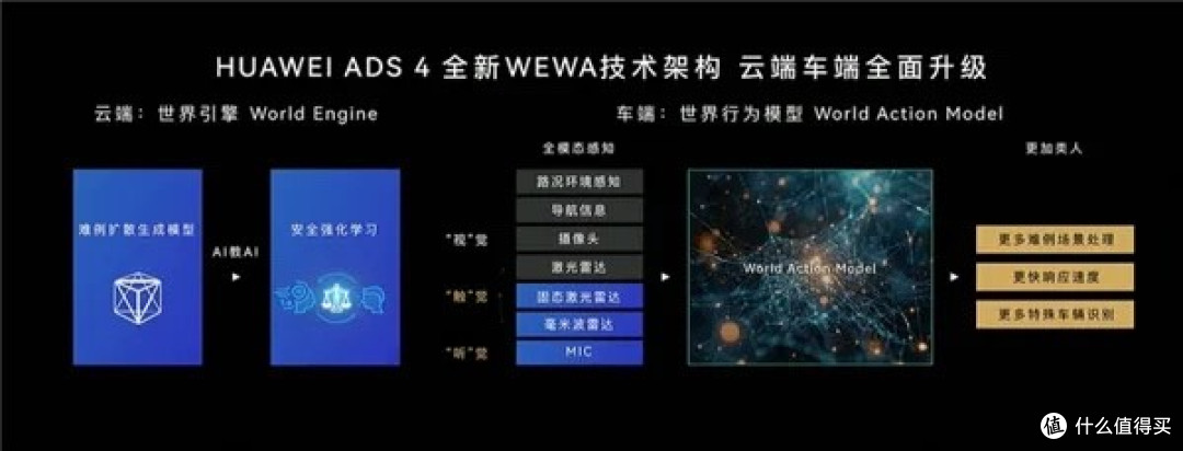 尊界S800定价70.8万起:“自降身价”背后的豪车突围战
