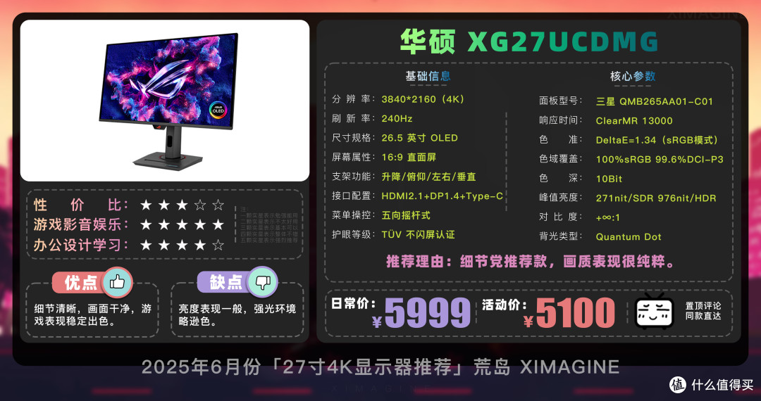【27寸4K电竞显示器推荐】教父级显示器选购指南!新手购买攻略!
