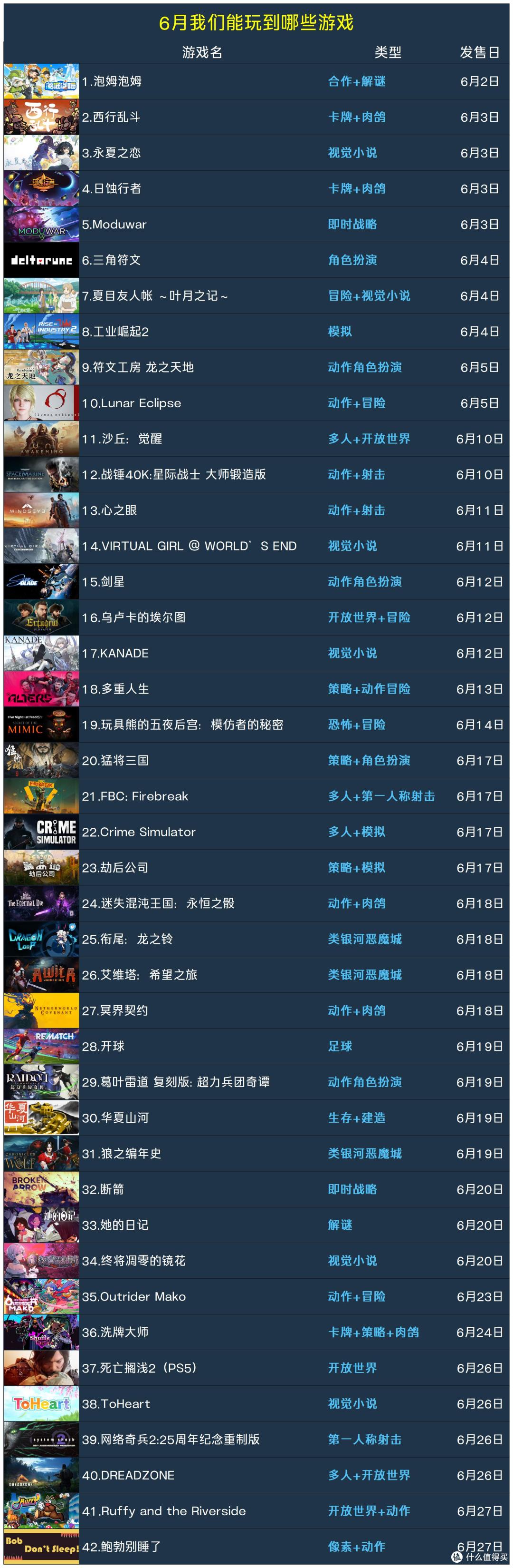 6月我们能玩到哪些游戏