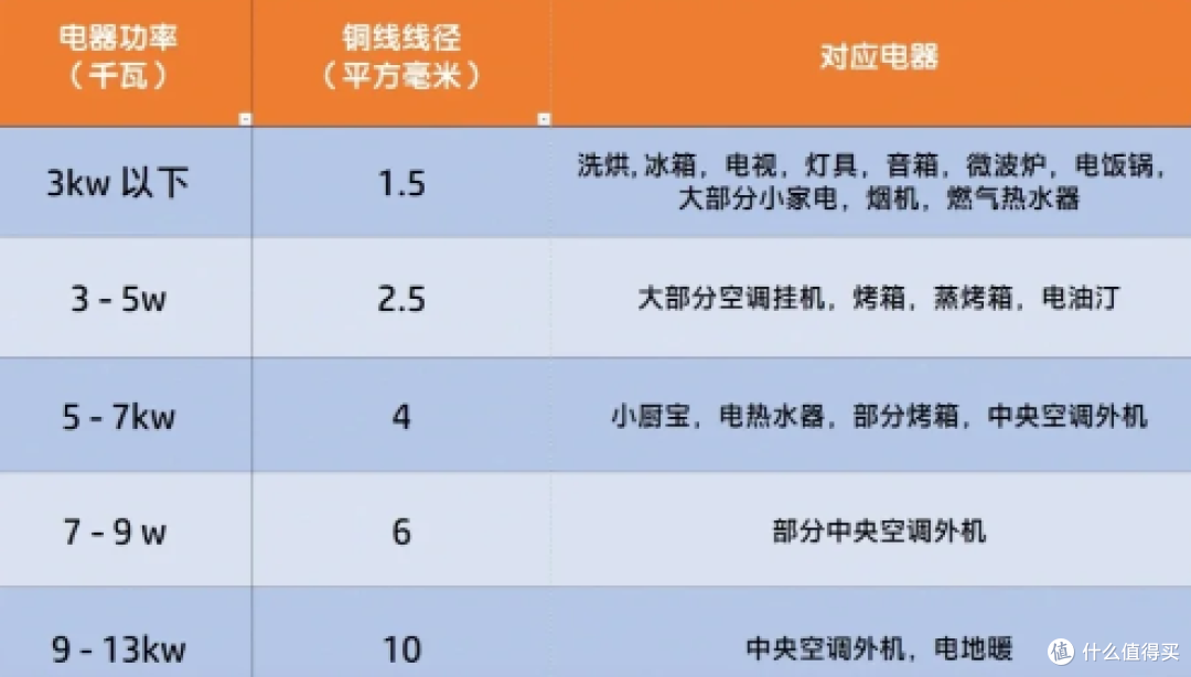 听劝!旧房改造必砸3处,这5项打死别拆!省下3万全靠这些细节