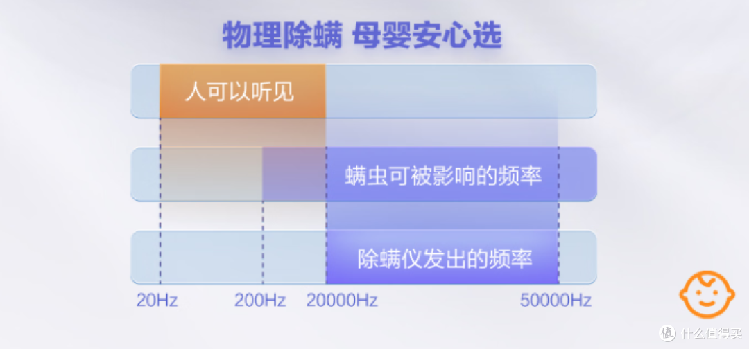 除螨仪哪个好?希亦、追觅、小狗深度测评!谁才是除螨“王者”?