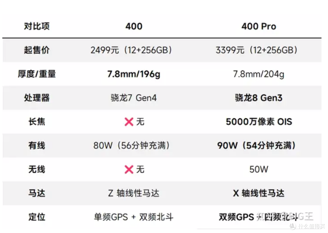 荣耀400上手体验：影像旗舰混战中的个性之选