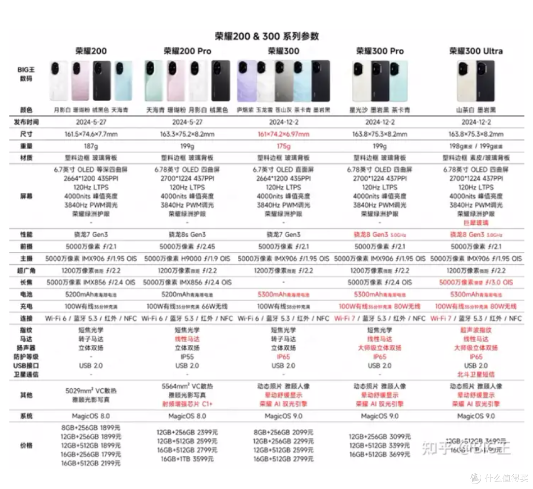 荣耀400上手体验：影像旗舰混战中的个性之选