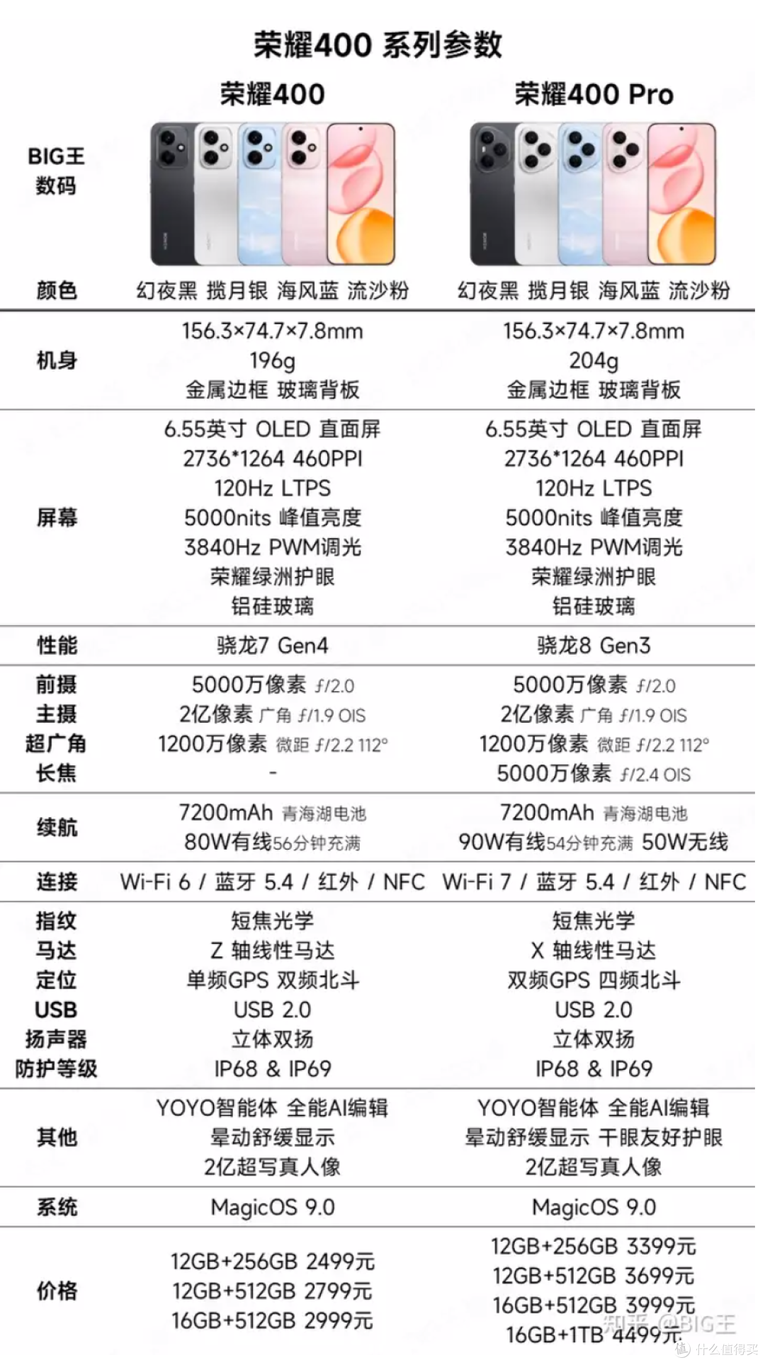 荣耀400上手体验：影像旗舰混战中的个性之选