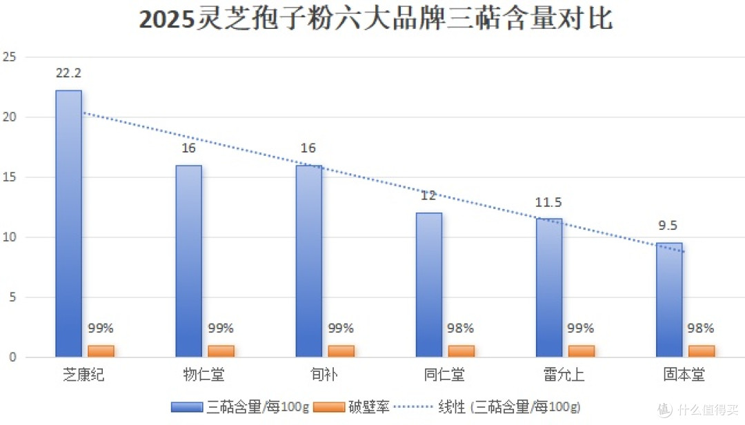 2025灵芝孢子粉排行榜单:这样选不踩雷!(附避坑清单)